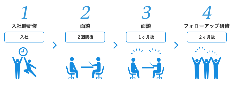 workplace_pict_flow