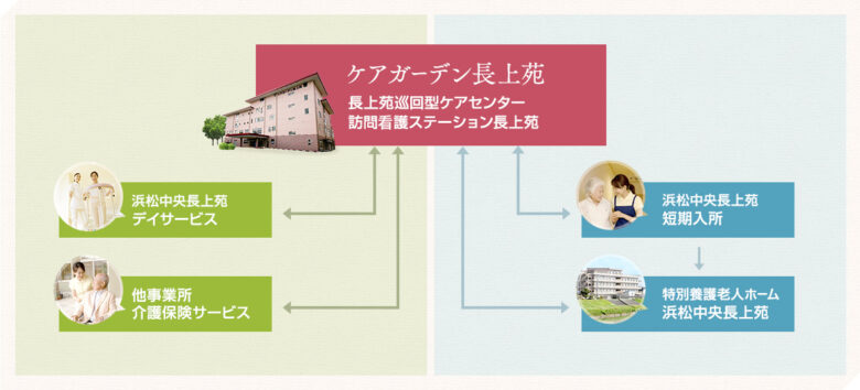 長上苑