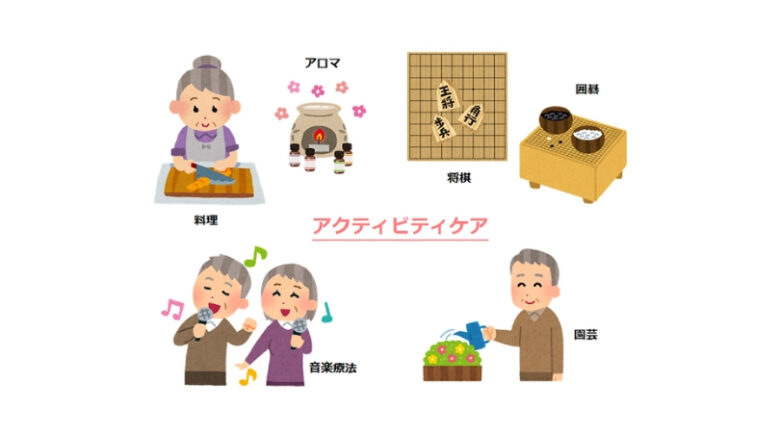 施設での「アクティビティ支援」(1) イメージ